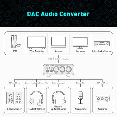 Fosi Audio K5 Pro Gaming DAC Headphone Amplifier Mini Hi-Fi Stereo Digital-to-Analog Audio Converter USB Type C/Optical/Coaxial to RCA/3.5MM AUX for PS5/PC/MAC/Computer - Image 7
