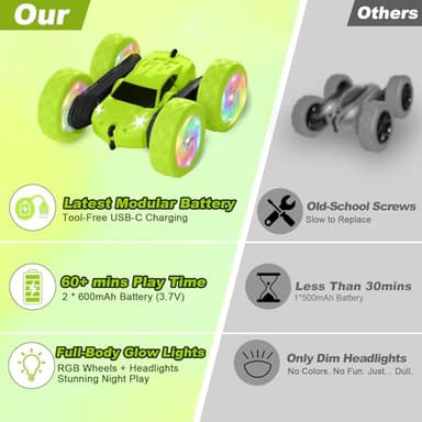 Remote Control Car, Stunt RC Cars, 2.4GHz Double Sided 360° Flips RC Crawler, Outdoor Toys for Kids Ages 4-8, Upgraded USB-C Modular Battery, 5 6 7 8 9 10 +Year Old Boys Birthday Gifts Green - Image 2