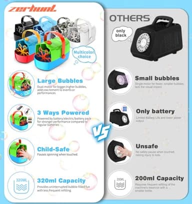 Bubble Machine Durable Automatic Bubble Blower, 18000+ Big Bubbles Per Minute Bubbles for Kids Toddlers Bubble Maker Operated by Plugin or Batteries Bubble Toys for Indoor Outdoor Birthday Party - Image 2