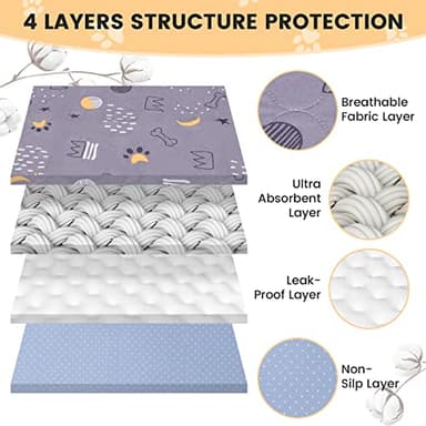 UPSKY Washable Pee Pads for Dogs 2 Pack 34" x 36" Reusable Puppy Pads Waterproof Pet Training Pads, Non-Slip Dog Mats Fast Absorbent Whelping Pads for Playpen, Potty, Crate, Bed - Image 3