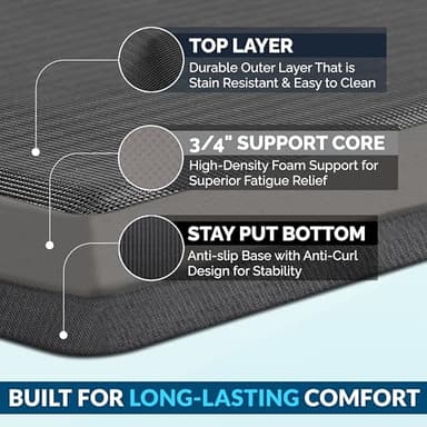ComfiLife Anti Fatigue Floor Mat – 3/4 Inch Thick Kitchen Mats for Floor, Standing Desk Mat, Kitchen Rug – Comfort at Home, Office – Durable – Stain Resistant – Non-Slip Bottom (20" x 32", Black) - Image 3