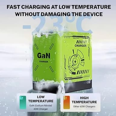 Gan Smart Charger, 2-in-1 Gan 120w Fast Charger, 2 in 1 Gan Charger, Retractable Wall, All in 1 Foldable Plug for Most Models, Fast Charging Power Adapter for Smartphone (Green) - Image 5