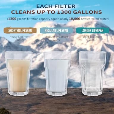 Yuclet 4 Pack Water Filter Straw, Portable Personal Water Filtration System, Water Purifier Survival, Emergency Preparedness for Camping Hiking Drinking Travel Hunting and Family Outing - Image 5