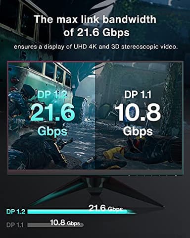IVANKY DisplayPort Cable 6FT/2 Pack, Nylon DP to DP Cord, High Speed 4K Display Port to Display Port 6ft Cable, Supports 2K@165Hz and 4K@60Hz, DP Cord Compatible with PC, Laptop, TV - 6.6ft - Image 8