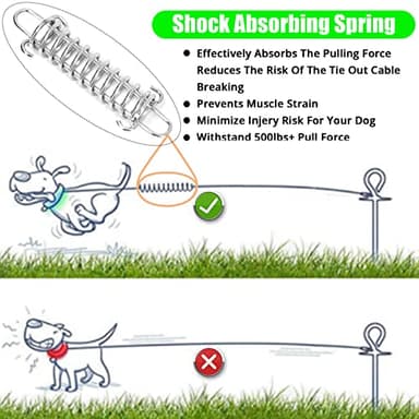 jenico Dog Tie Out Cable, 10/15/20/30/40/50/70/100/150FT Runner Cable with Swivel Hook and Shock Spring, Dog Leash Run Tether for Yard Outdoor and Camping,for Small to Medium Pets Up to 500 LBS - Image 2