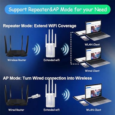 WiFi Extender Signal Booster for Home: Internet Repeater Range Covers Up to 9995 Sq.ft and 45+ Devices for House Wireless Office Basement Room (White, 3XL) - Image 9
