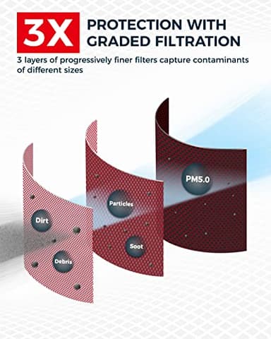 KAX Premium Engine Air Filter, GAF065 (CA11114) Replacement for Ford Escape 2013-2019, Focus 2012-2018, Transit Connect 2014-2016, MKC 2015-2019, Compatible with FA-1908 Air Filter - Image 3