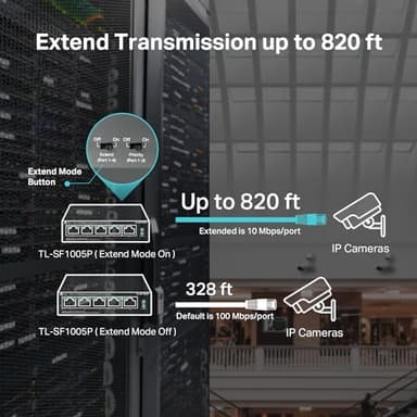 TP-Link TL-SF1005P | 5 Port Fast Ethernet PoE Switch | 4 PoE+ 10/100 Mbps Ports @67W | Desktop | Plug & Play | Sturdy Metal w/ Shielded Ports | Fanless | Extend & Priority Mode - Image 4