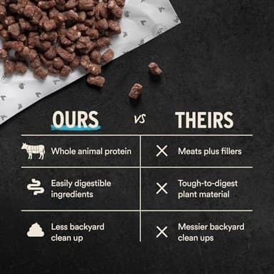 Vital Essentials Freeze-Dried Raw Chicken Meal or Mixer Cat Food Crunchy Nibs, 12 oz - Image 7