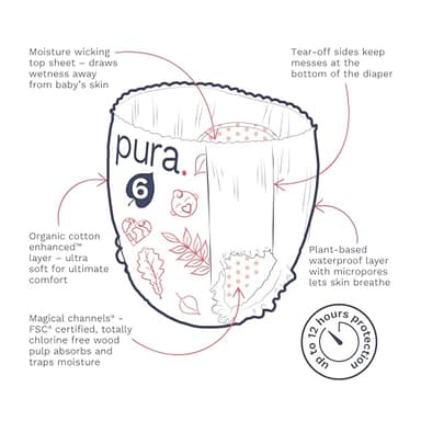 Pura Hypoallergenic Diaper Pants Size 6 (33+ lbs) Overnight, up to 12 Hours Leak Protection, Suitable for Sensitive Skin, Totally Chlorine Free, Soft Organic Cotton, 3 Packs of 17 (51 Pull Up Pants) - Image 6