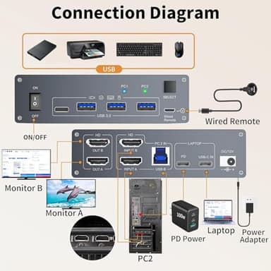 USB C KVM Switch 4K@60Hz,Dual Monitor USB C HDMI KVM Switch for 1 PC and 1 Laptop Sharing 2 Monitor and 4 USB3.0 Devices, PD Power for Laptop with Wired Remote Control and USB Cables Included - Image 2