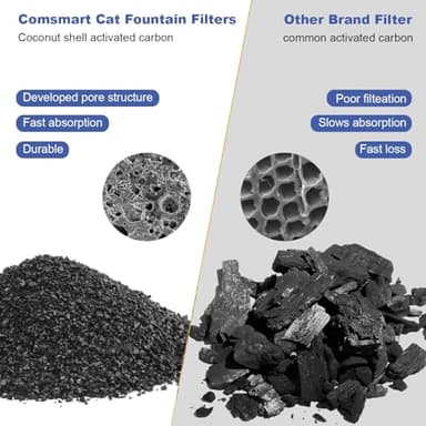 Pet Fountain Filter Set, 12 Triple Filtration System Replacement Cat Water Fountain Filters & 12 Pre-Filter Sponges & 2 filter boxes for 105oz/3L Automatic Pet Fountain (FT-6, 3 SETS) - Image 5