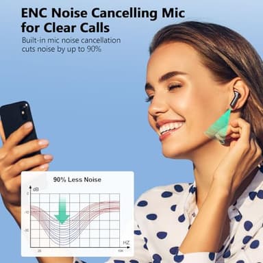 Wireless Earbuds, Bluetooth 5.3 Headphones LED Power Display, 2025 New Wireless Earphones, 4 ENC Noise Cancelling Mic, HiFi Stereo, 48H Playtime Mini Case IP7 Waterproof for Sport Walk - Image 7