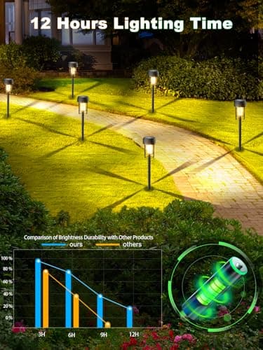 OUGELE Solar Lights Outdoor 12 Pack, Bright Solar Pathway Lights Waterproof IP65, Auto On/Off Solar Landscape Lighting 3000k for Garde Decor, Yard, Driveway, Patio, Walkway - Image 3