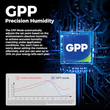 ALORAIR Whole House Dehumidifier, 90 PPD Commercial Grade Whole Home Dehumidifiers for Garages, Water Damage Restoration, 2300 Sq.Ft dehumidifiers for Crawl Space - Image 8