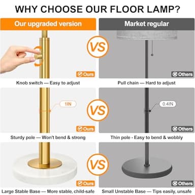 【Upgraded】Dimmable Gold Floor Lamps for Living Room, 11W LED Bulb Included, Modern Standing Lamp with Marble Base, Tall Pole Light with White Linen Shade for Bedroom Reading Office Corner Nursery - Image 5