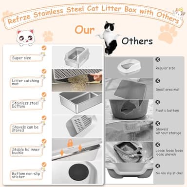 Stainless Steel Litter Box with Lid, Metal Litter Box with Cat Litter Mat,Extra Large Enclosed Cat Litter Boxes for Multiple Cats, Anti-Leakage,Non-Stick, Easy to Clean, Included Mat, Scoop - Image 3