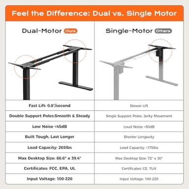 Huuger Dual Motor Electric Standing Desk Frame, Sit Stand up Desk Leg for 47.2” to 86.6” Desktop, Computer Desk Leg with Cable Tray, 3 Memory Height Presets, 2 Hooks, Black Frame Only - Image 3