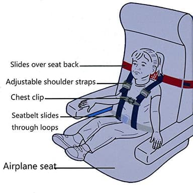 Newroutes Child Airplane Safety Harness - The Safety Restraint System Will Protect Your Child from Danger. - Airplane Kid Travel Accessory for Aviation Use - Image 4