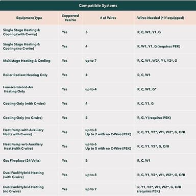 ecobee Smart Thermostat Enhanced - Programmable Wifi Thermostat - Works with Siri, Alexa, Google Assistant - Energy Star Certified - Smart Home - Image 4