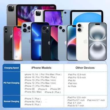 iPhone USB C Charger Block, 20W PD Type C Fast Charging Power Adapter Cube Brick Box, iPhone Wall Charger Plug for Apple iPhone 16 Pro Max/16 Plus/15/14 Pro/14 Plus/13 Pro/13/12 Mini/11,XR/X/for iPad - Image 7