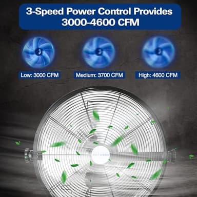 BILT HARD 20 inch Industrial Wall Fan, 4600 CFM, 3-Speeds High Velocity Wall Mount Fan with Sealed Motor, 2 Pack - Image 2