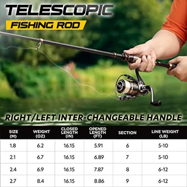PLUSINNO Fishing Rod and Reel Combos - Carbon Fiber Telescopic Fishing Pole - Spinning Reel 12 +1 Shielded Bearings Stainless Steel BB，Travel Saltwater Freshwater Full Kit 5.91FT - Image 2