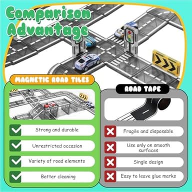 Magnetic Tiles Road Set with Pullback Car, Magnetic Tiles for Kids Ages 3-5 4-8, Magnet Building Tile for Toddler Kids Boys Girls, Creative STEM Building Toy & Learning Educational Magnet Toys - Image 4