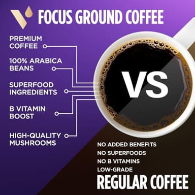 VitaCup Focus Mushroom Coffee Grounds, with Lions Mane, Chaga, B Vitamins, D3, Boost Focus, Immunity, Memory & Clarity, Medium Dark Roast, Bold & Smooth 100% Arabica Specialty, 10 Oz - Image 5