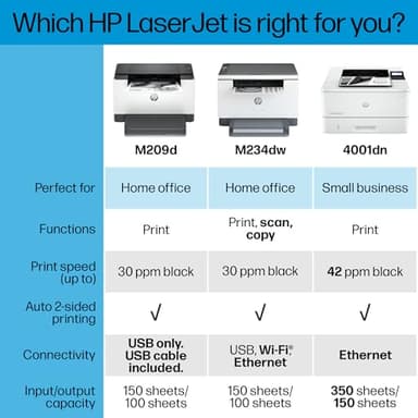 HP LaserJet M209d Laser Printer, Black and White, Automatic Duplex, USB Connection Only (Cable Included), Ideal in Home Office (8J9L0F) - Image 8