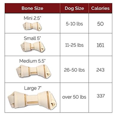SmartBones DoubleTime Chews 3 Count, Medium, Rawhide-Free Chews For Dogs With Long-Lasting Chew Center - Image 3