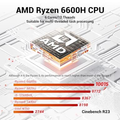 FIREBAT Mini PC Gaming, AMD Ryzen 6600H, 4800MHz DDR5 PCIe SSD, WiFi6 BT5.2 MU-MIMO 2xLAN, DP2.0 (4K@160Hz), HDMI 2.1, USB-C, 4xUSB-A, Radeon 660M GPU Home/Business/Student Desktop Computer【AM02】 - Image 3