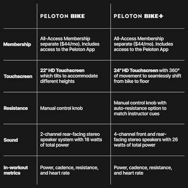 Peloton Bike+ | Indoor Stationary Exercise Bike with 24” HD, Anti-Reflective Rotating Touchscreen - Image 4