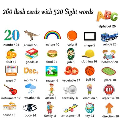 Lapare Audible Learning Toy with Music for Toddler Age 1 2 3 4 5, 520 Sight Words Flash Cards Kindergarten Toy for Boys to Learn Alphabet Number Color Shapes and More - Image 5