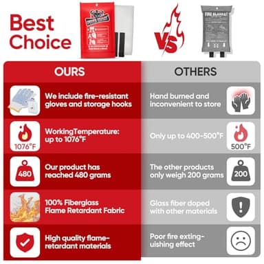 FIVEMAN Emergency Fire Blanket for Home Kitchen -40"x40"- Flame Fiberglass Fire Blankets for House Camping Car Office School Emergency Survival Safety - with Blanket Hook and Glove (1-Pack) - Image 6