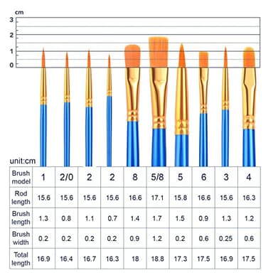 ESRICH Acrylic Paint Brushes Set,8Packs /80 Pcs Nylon Paintbrushes Head, Suitable for Acrylic Oil Watercolor Rock Body Face Nail Art Perfect Suit of Art Painting, Best Gift for Kids Adult Drawing - Image 2