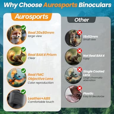 20x80 Binoculars for Adults High Powered - Aurosports 80mm Large Aperture Binocular with Clear Low Light Vision - Long Range Binoculars for Bird Watching Stargazing Hunting Outdoor - Image 5
