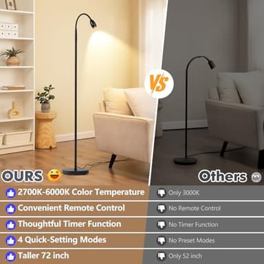 Reading Floor Lamp, 72" Tall LED Lamp with Flexible Gooseneck, Dimmable Zoomable Spotlight, Adjustable Color Beam Standing Lamp, Touch & Remote Control, Task Craft Bedroom Living Room, Matte Black - Image 3