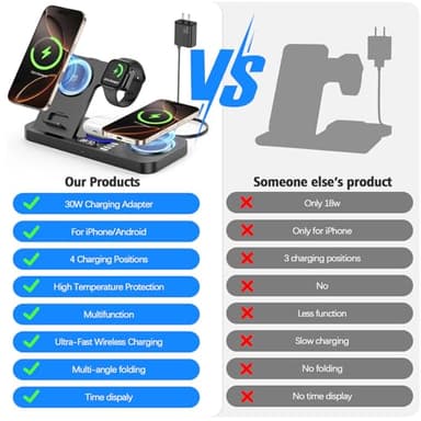 YiJYi 2025 Dual Phone Wireless Charging Station for Apple Devices, 30W Wireless Charger with Clock & 7-Color Night Light,Dual iPhone Charger for iPhone 16 for AirPods4 for Apple Watch10 - Image 4