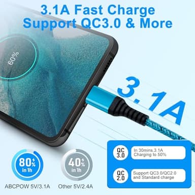 USB C Android Charger Cable 3ft 5Pack for iPhone 16e 16 Pro Max 16 Plus 16 Pro 16 15 Samsung Galaxy S25 A16 5G A36 A26 A56 A35 A15 Google Pixel 9 Pro XL,3.1A Fast Charging Type C Car Phone Power Cord - Image 2