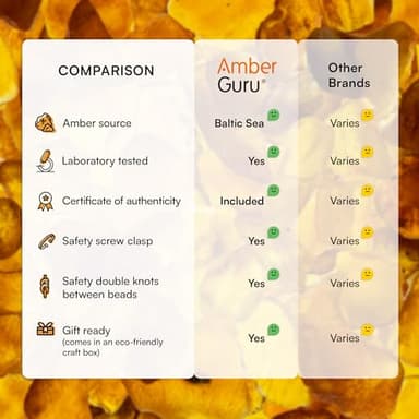 Amber Guru Baltic Amber Necklace (Authentic, Certified) - 12.5 inches - Unisex Jewelry - Cognac (Polished) - Real Amber Beads - Proud to Deliver Genuine Baltic Sea Wonder Handmade - Image 6