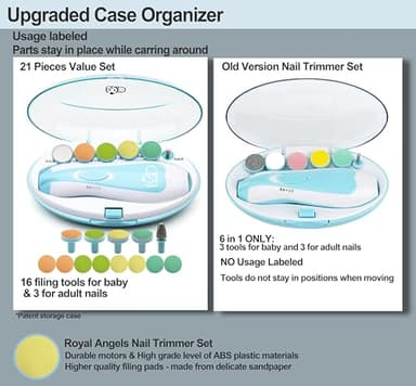 Baby Nail Trimmer 21 in 1, Usage Labeled Case & 13 Extra Replacement Tools, Royal Angels Baby Electric Nail File, Baby Nail Care, Nail Clipper Newborn Toddler Toes & Fingernails Nail Kit (Blue) - Image 6