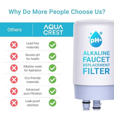 AQUA CREST Alkaline Faucet Water Filter, Replacement for Brita® Filter, Increase PH, Brita® Filter Replacement, 36311 On Tap Water Filtration System, FR-200, FF-100, 3 Packs - Image 7