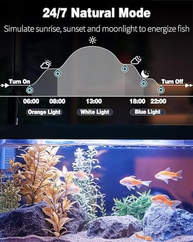 Pawfly 5 W Aquarium LED Light 8 Inch 24/7 Fish Tank Light with Full Spectrum Brilliant White Blue Red Green Lights Multi-Colored LEDs with D/N Mode Single Color Effects Timer and Adjustable Brightness - Image 2