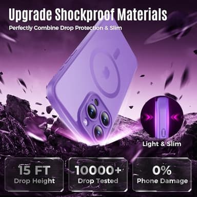 Symcele Designed for iPhone 15 Pro Max Case, Compatible with MagSafe, with Privacy Screen Protectors X2, [Camera Protection] [15FT Military Drop Protection] Shockproof Phone Case, 6.7", Light Purple - Image 5