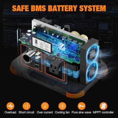 Portable Power Station 300W, GRECELL 230.88Wh Solar Generator with 60W USB-C PD Output, 110V Pure Sine Wave AC Outlet Backup Lithium Battery for Outdoors Camping Travel Home Blackout - Image 6