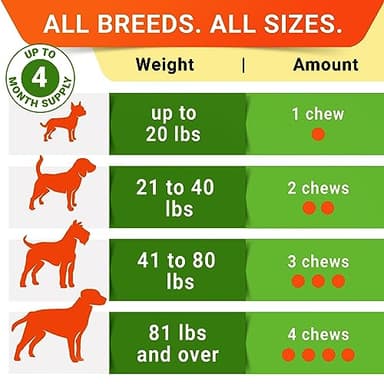 STRELLALAB Dog Probiotics Chews for Digestive Health & Gut Support with Yeast and Enzymes - Anti Gas, Diarrhea and Upset Stomach Immune Supplement - Digestion Treats with Fiber (120Ct, Chicken) - Image 6