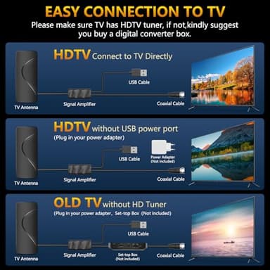 2025 Upgraded TV Antenna for Smart TV, 1600+ Miles Range, Indoor/Outdoor Digital Antenna for Local Channels, HD 4K Support, Amplified Signal Booster, Clear Reception for 1080p 4K TVs - Image 6