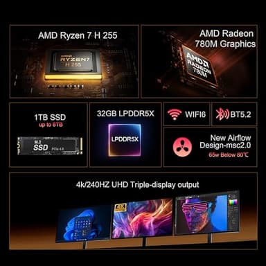 Beelink SER9 Mini PC AMD Ryzen 7 H 255 (8C/16T,4.9GHz), 32G LPDDR5X 6400MT/s 1TB PCIe4.0 Mini Computers, Radeon 780M 12 cores 2600MHz Gaming PC,4K 240Hz Triple display,2.5G LAN Windows 11 Pro Computer - Image 2