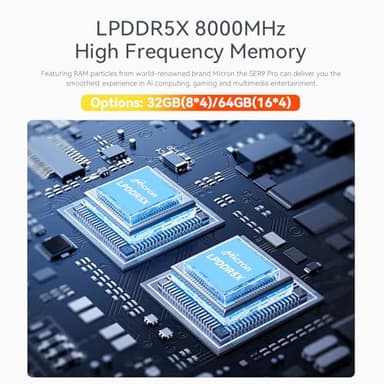 Beelink SER9 Pro AI Mini PC, AMD Ryzen AI 9 HX 370(80TOPS,12C/24T,5.1GHz), 64G LPDDR5X 8000MHz 2TB PCIe4.0 x4 SSD, AI PC AMD Radeon 890M NPU 50 AI Tops, Built-in MIC/Speakers/USB4/WiFi6/BT5.2/2.5G - Image 6